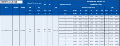 Mitas SFT 800/70R38